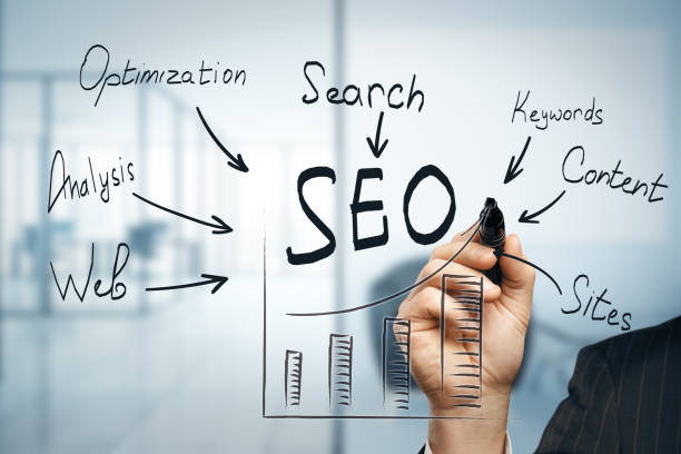 Whats is The Advantage of SEO in Business